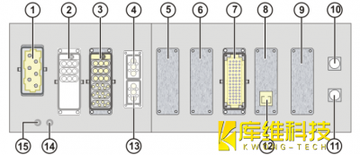 <b>淺析工業機器人KR C4控制系統的接口</b>