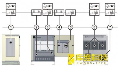 <b>工業機器人 KR C4 保養-工位 1/5/6/7 的清潔工作</b>