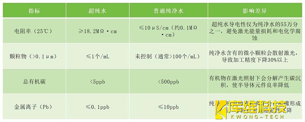 超純水與普通純凈水的4個核心指標差異對比